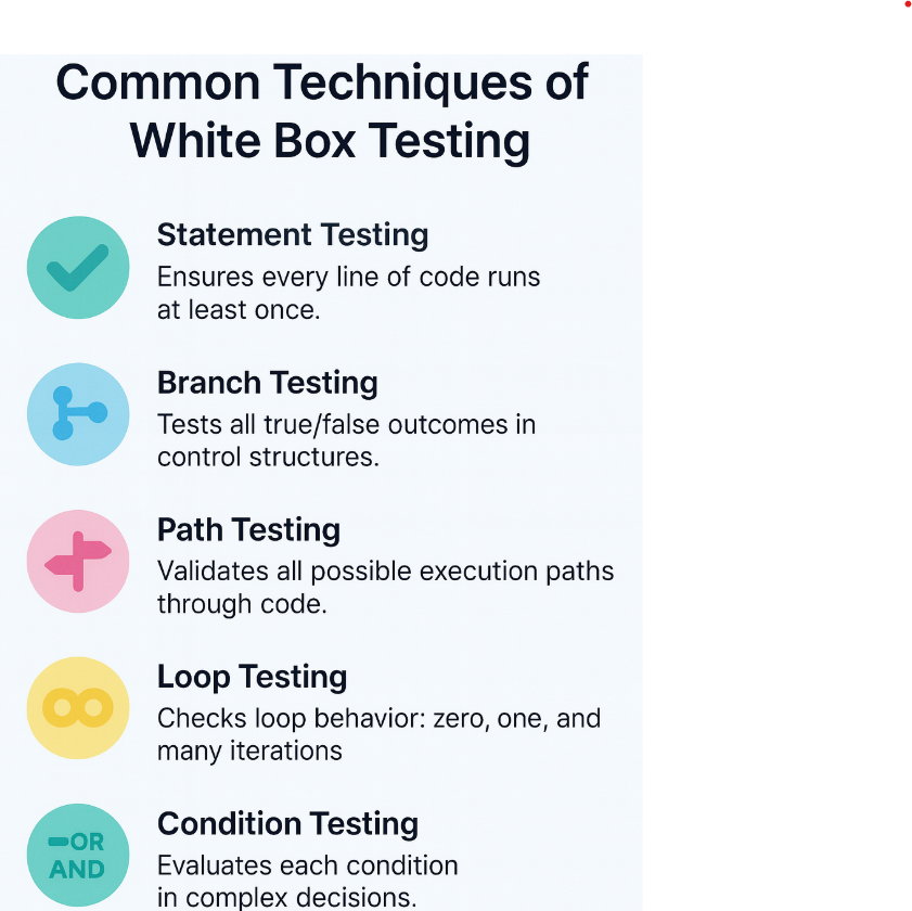 white-box-testing