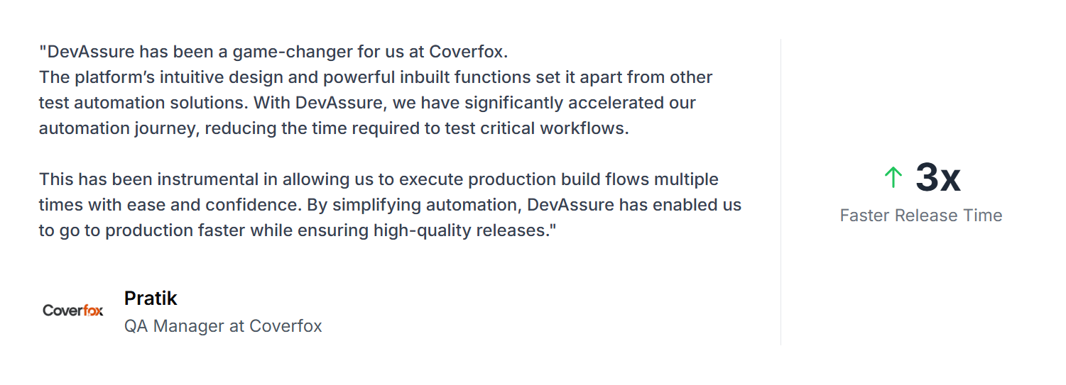 QA Manager Coverfox