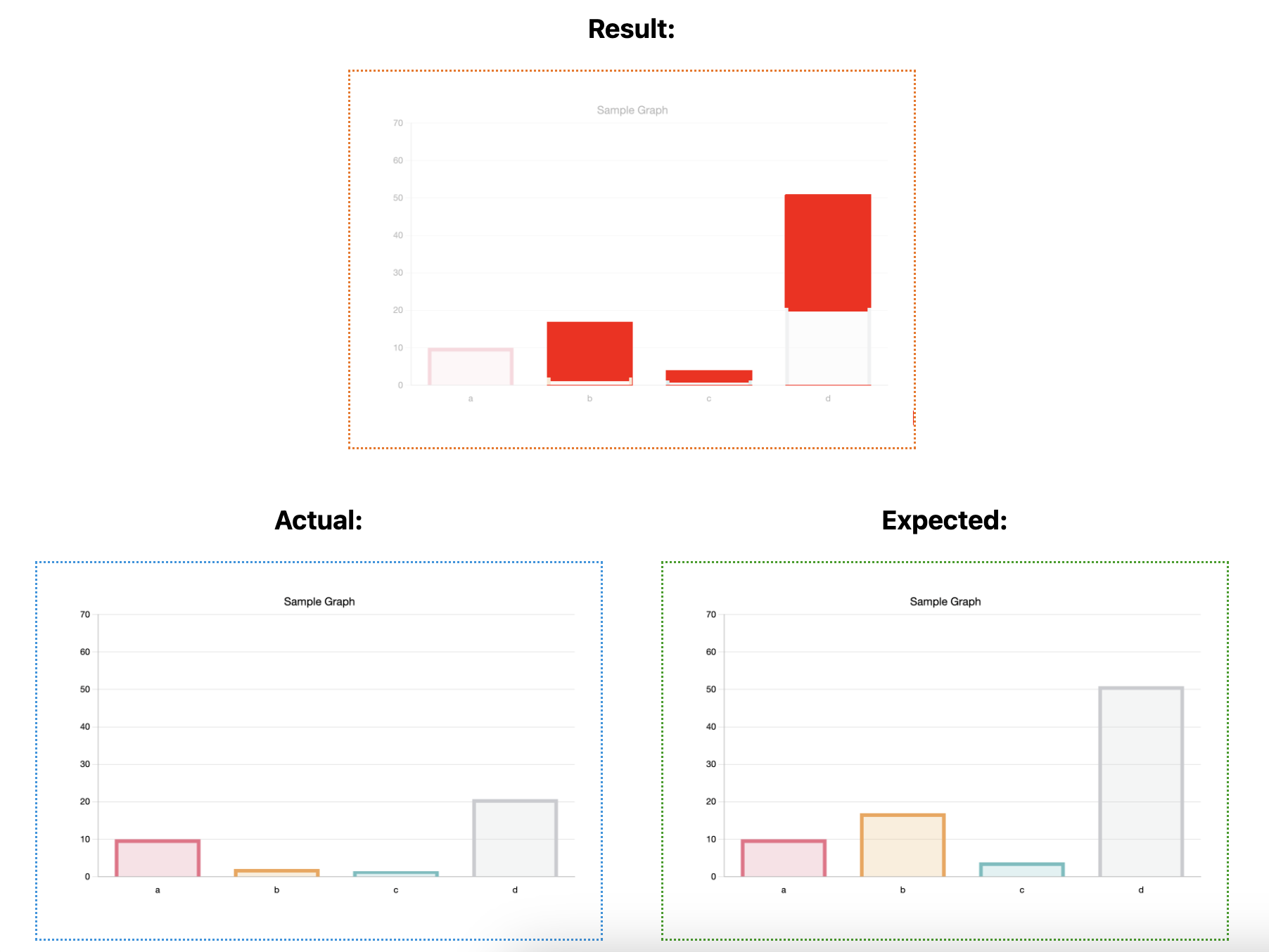 Bar chart report