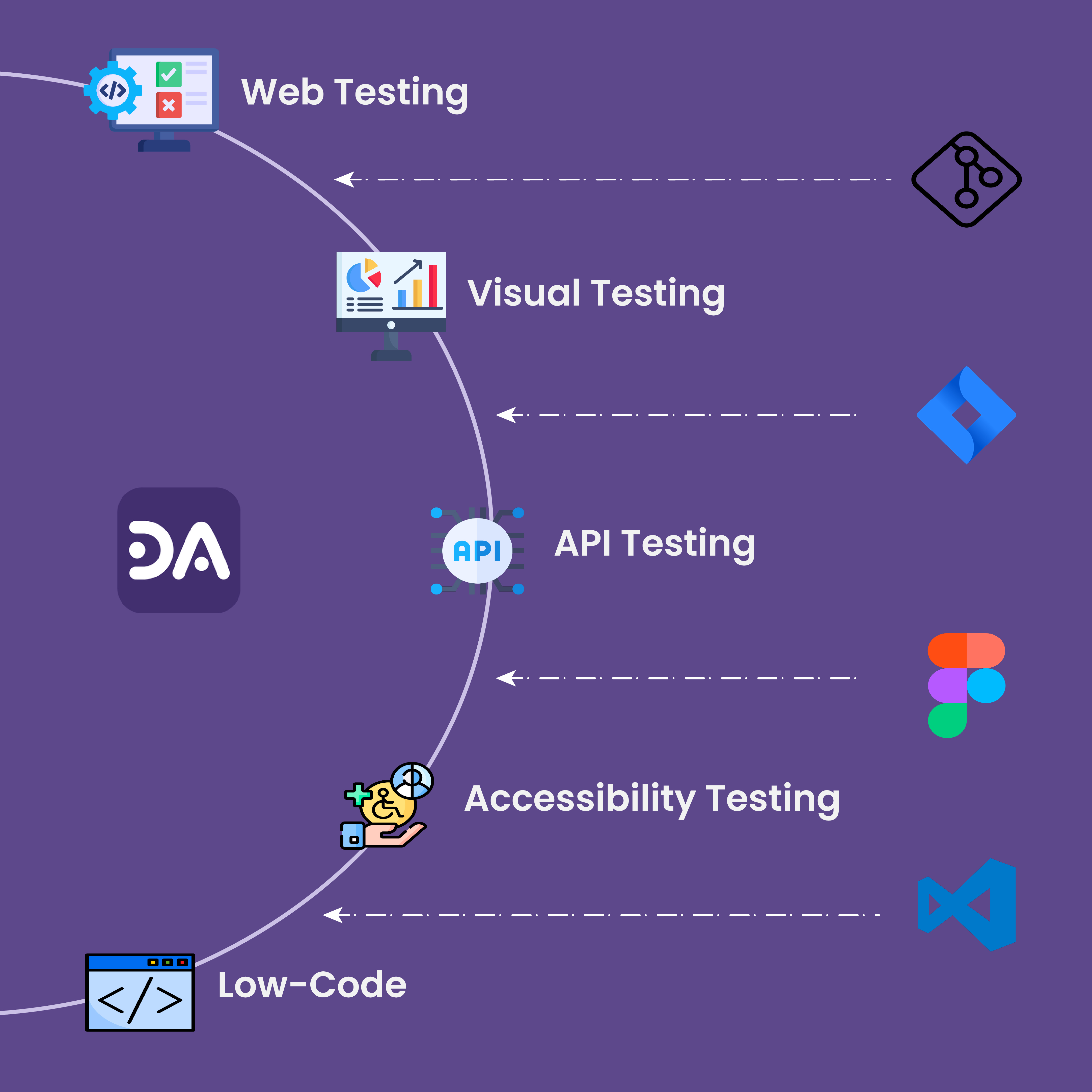 devassure-best-test-automation-platform