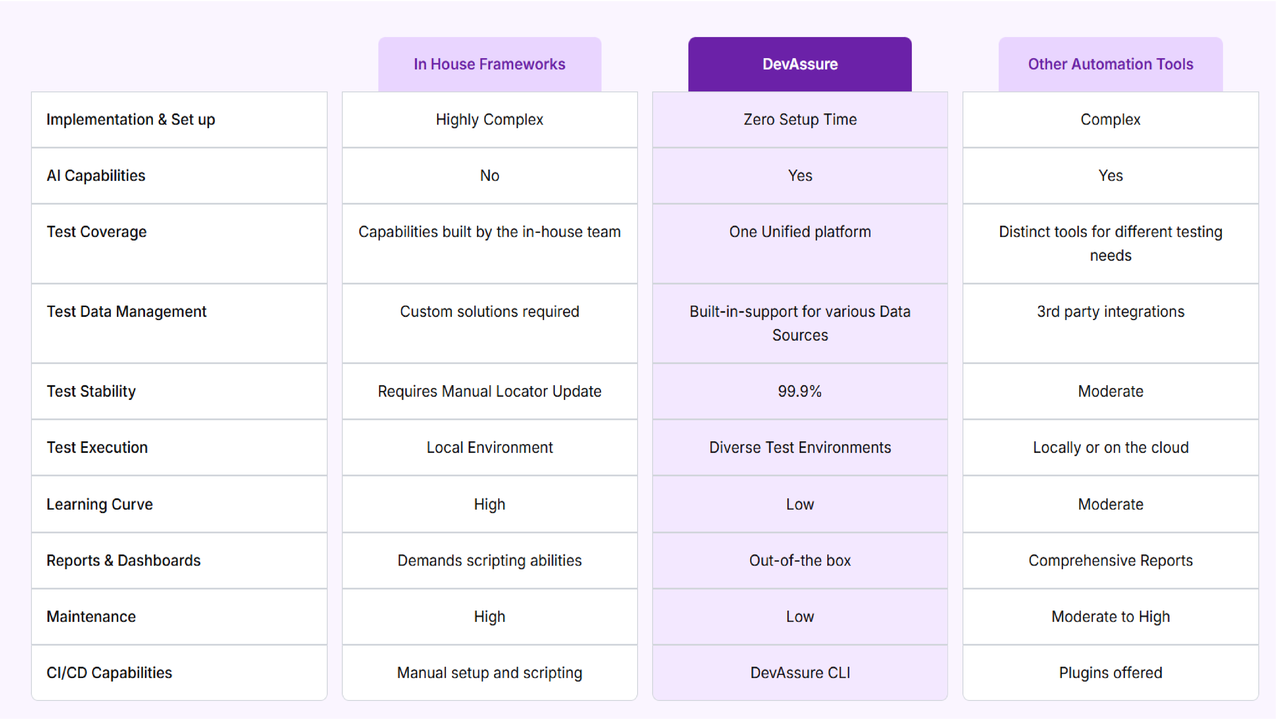 testautomation-tools