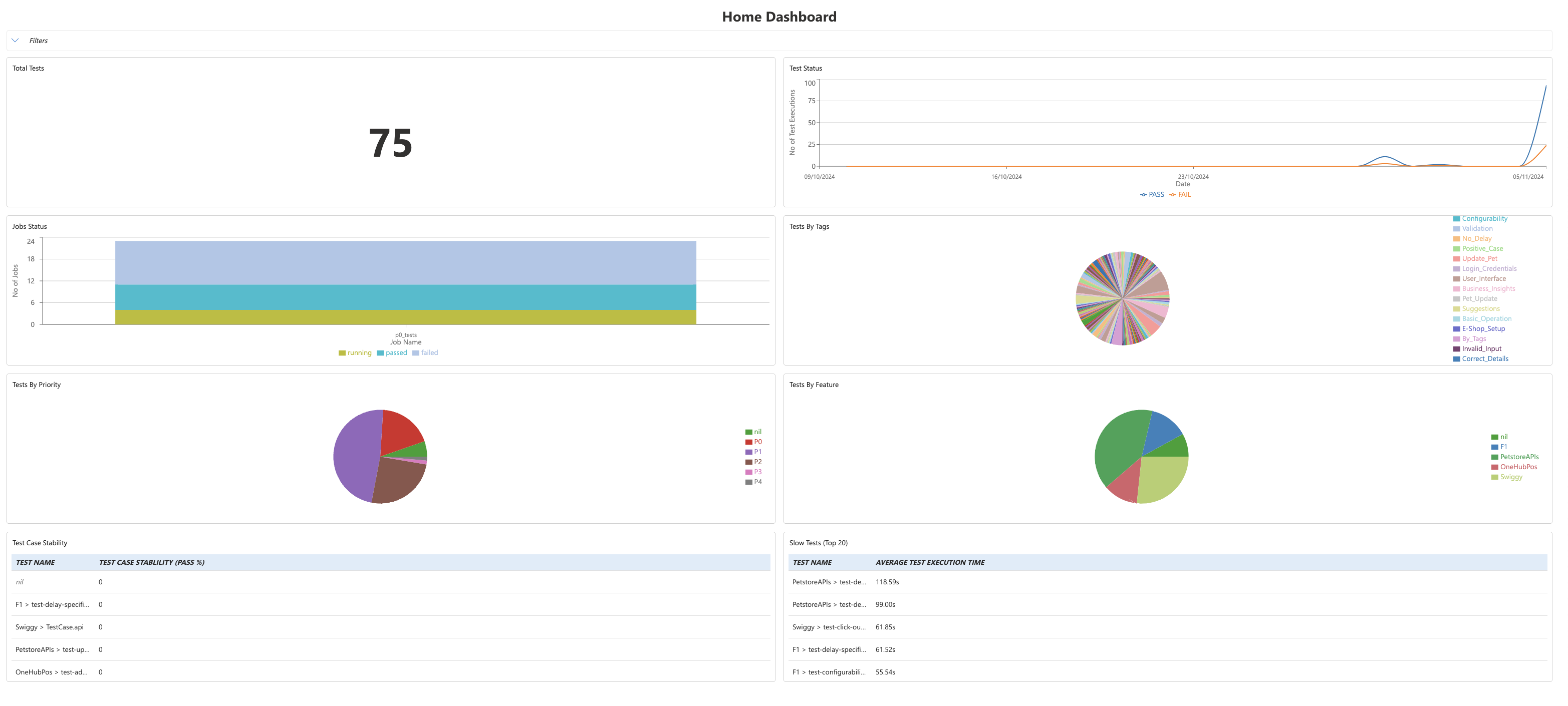 DevAssure Default Dashboard