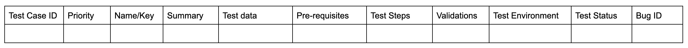 ecommerce test case template