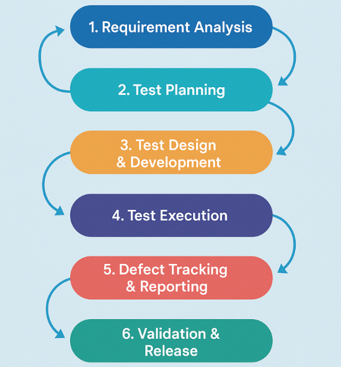 healthcare-testing-application