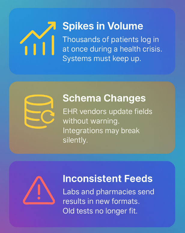 healthcare-unpredictable