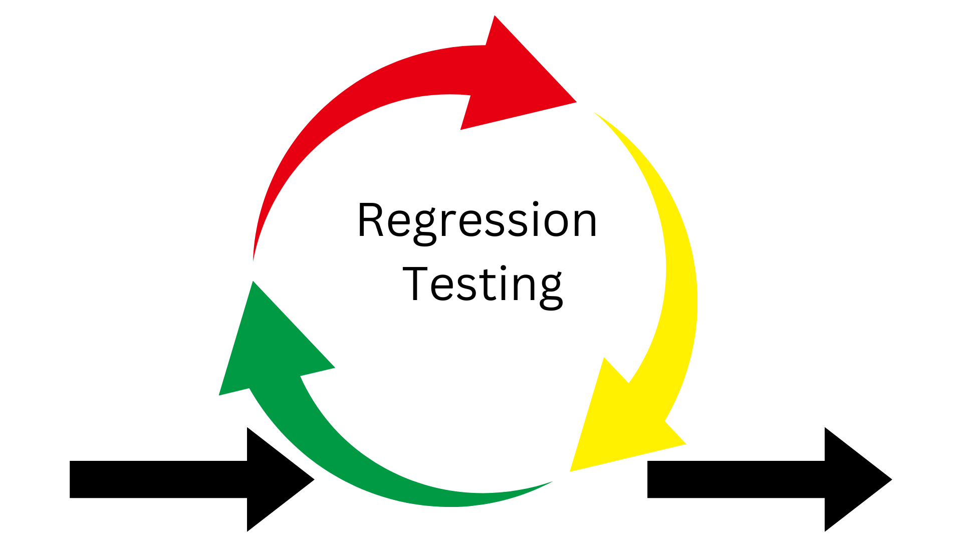 Regression Testing