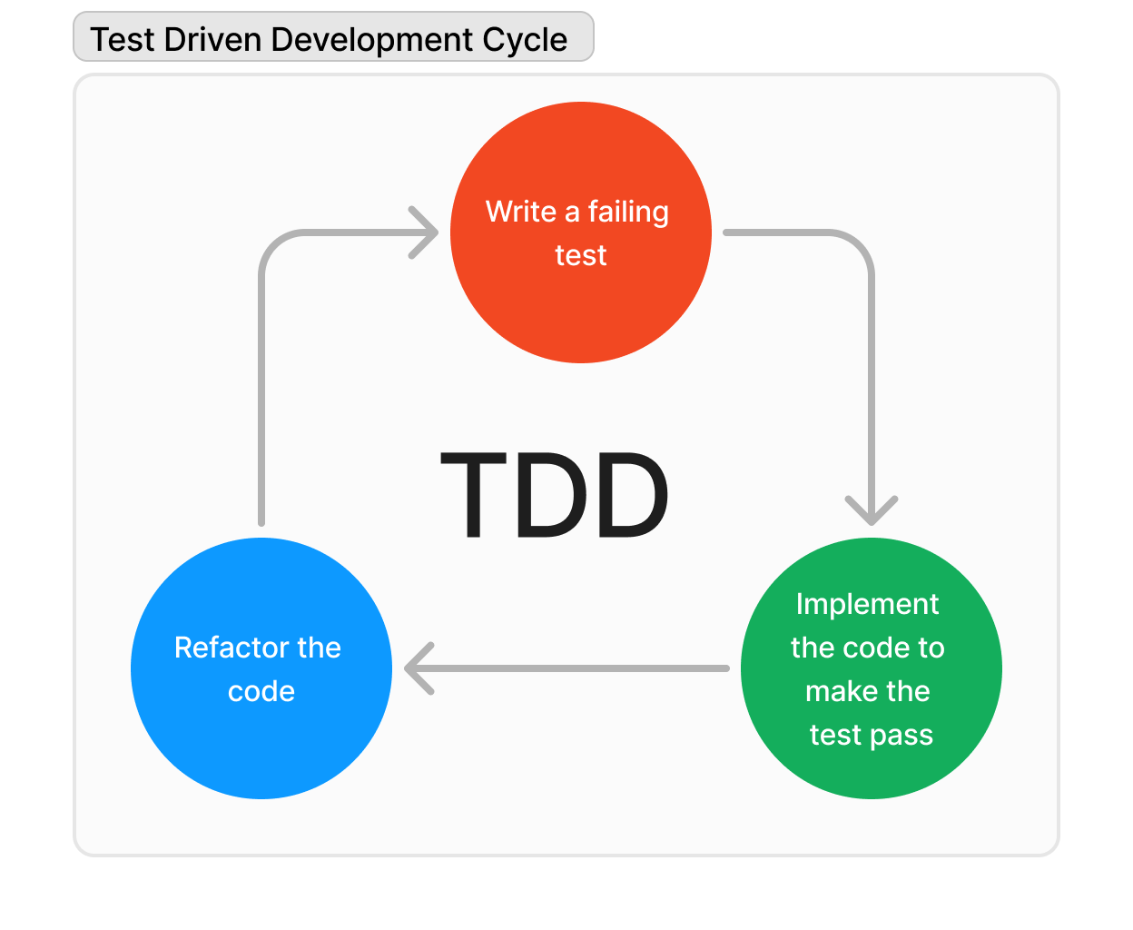 DevAssure Sign up