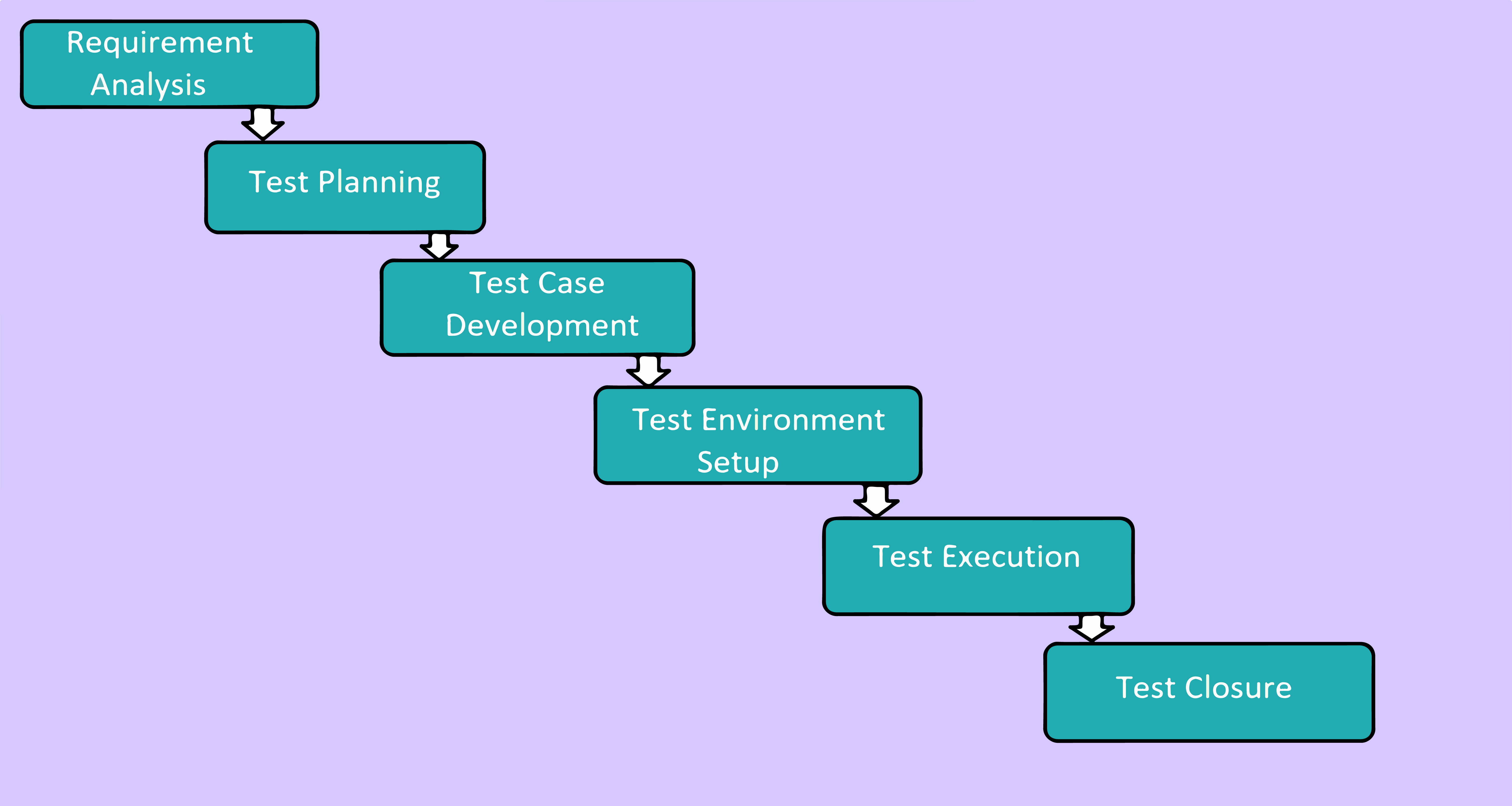 test-management-tool