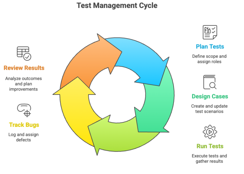 test-management-tools