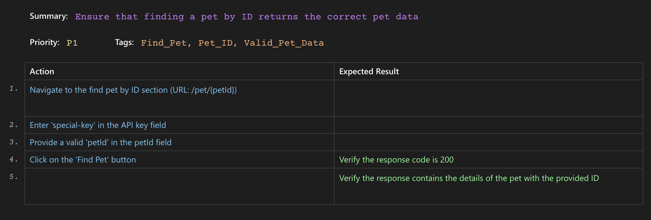 top api testing tool