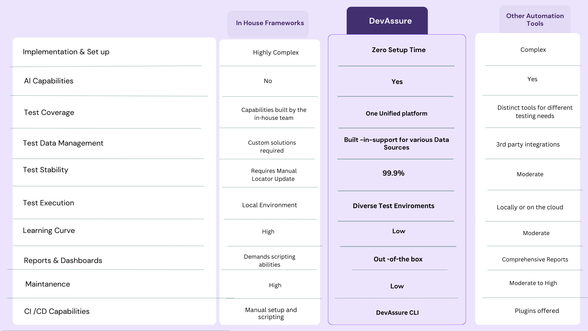 Comparison Table