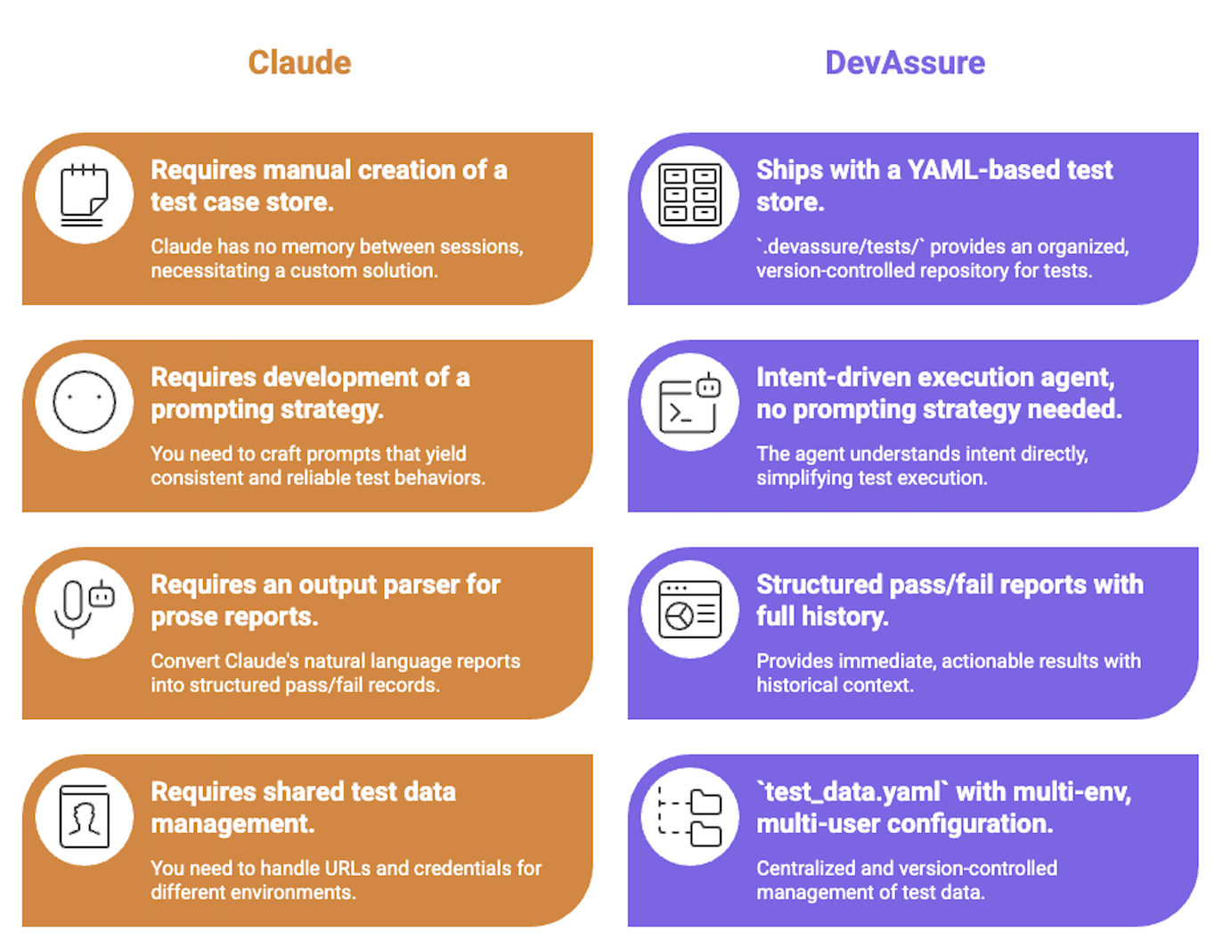 Using Claude to Build a Testing Agent is Brilliant - Until It Isn't